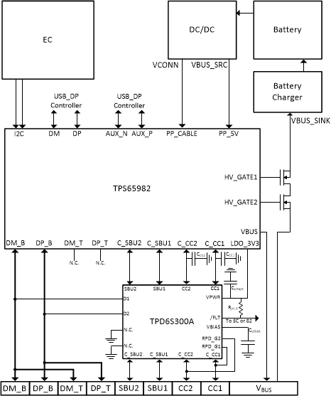 TPD6S300A TPD6S300A_TPS6598x_Diagram_2.gif