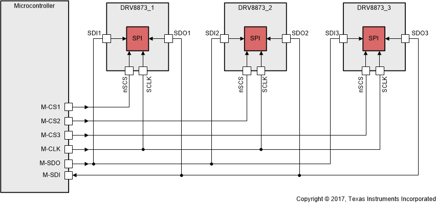 DRV8873 drv8873-q1-spi-parallel-connection.gif