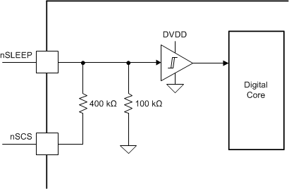 DRV8873 drv8873q1-nsleep-circuit.gif
