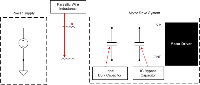 DRV8873 example-setup-of-motor-drive-system-with-external-power-supply.gif
