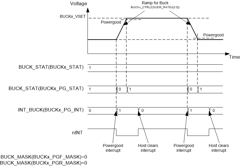 TPS65653-Q1 sn1805040-voltage-change-timing-diagram.gif