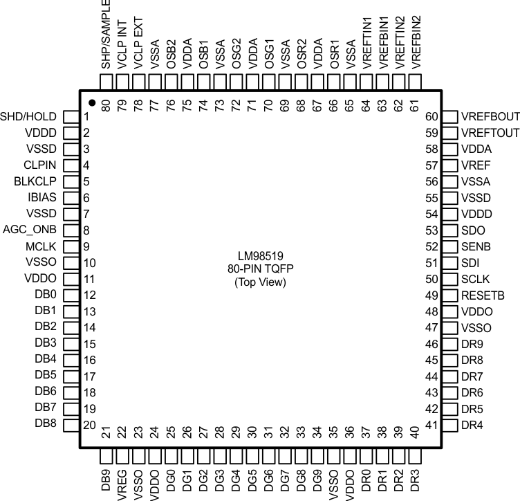 LM98519_Pinout_diagram.gif