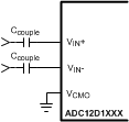 ADC10D1000QML-SP 30091644.gif