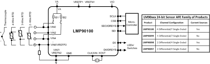 LMP90100 LMP90099 LMP90098 LMP90097 30139574.gif