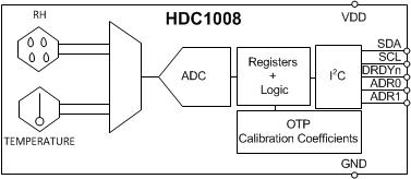 HDC1008 BD.gif