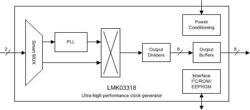 LMK03318 simplified_block_diagram_snas669.gif