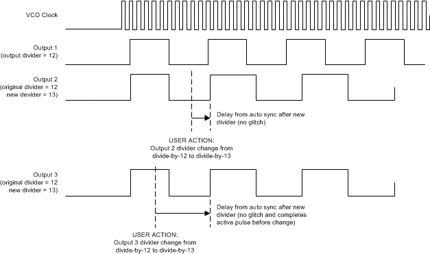 LMK03318 simplified_diagram_coarse_frequency_margin_snas669.gif