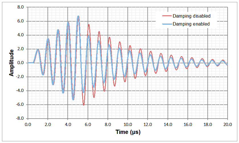 TDC1011-Q1 config-2_damping_NAS648.gif