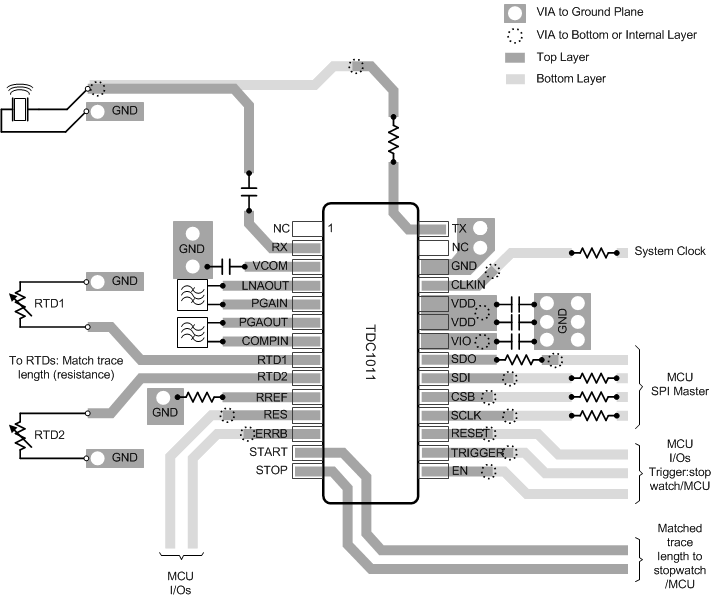 TDC1011-Q1 layout_rec_NAS648.gif
