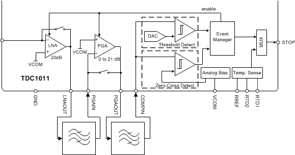 TDC1011-Q1 receiver_path_NAS648.gif