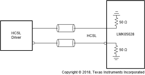 LMK05028 lmk05028_interfacing_hcsl_signal.gif