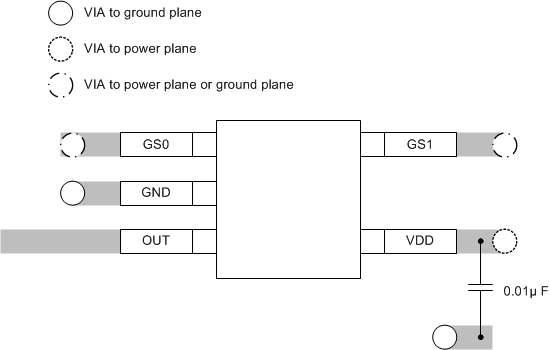 LM94022 LM94022-Q1 Layout_SNIS140.gif
