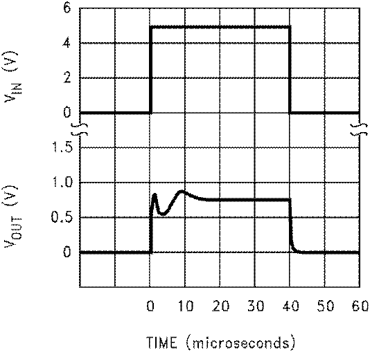 LM34 graph_11_snis161.gif