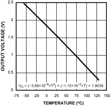 output_voltage_vs_temperature_nis176.gif