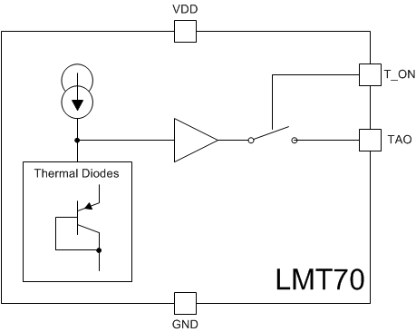 LMT70 LMT70A FDB_02_SNIS187.gif