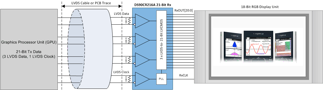 DS90CR216A DS90CR286A DS90CR286A-Q1 216_typ_blk_diagram.gif