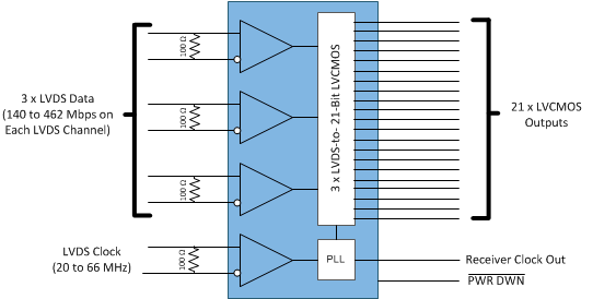DS90CR216A DS90CR286A DS90CR286A-Q1 216a_simplified_block_diagram.gif