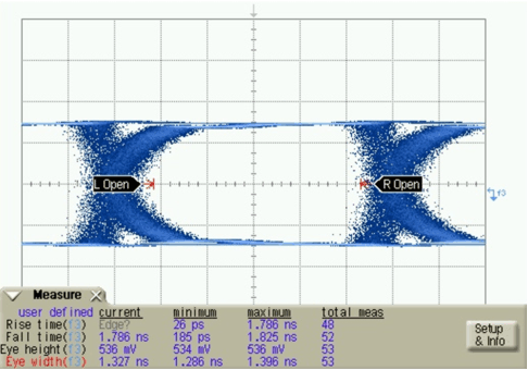 DS90UR905Q-Q1 DS90UR906Q-Q1 Eye_Diagram_at_PCLK_20_MHz.gif