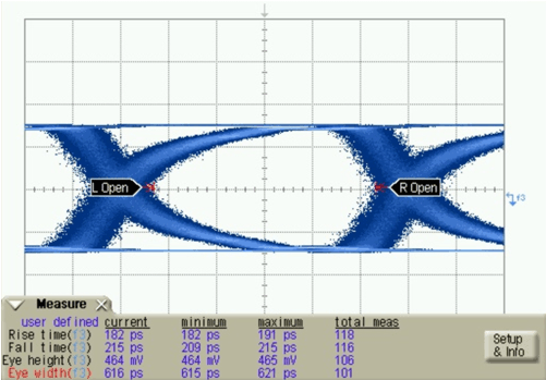 DS90UR905Q-Q1 DS90UR906Q-Q1 Eye_Diagram_at_PCLK_45_MHz.gif