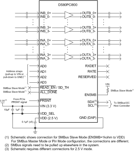 DS80PCI800_simplified_schematic.gif