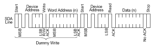 LMH1218 current_address_read_with_dummy_write.png