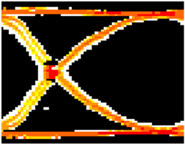 LMH0318 eye_diagram_eye_hit_density.gif