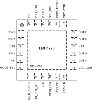 LMH1226 pin_diagram_snls517.gif
