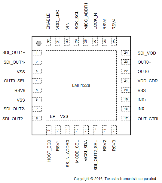 LMH1228 pin_out_diagram_snls575.gif
