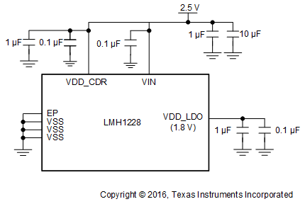 LMH1228 power_supply_recommendation_lmh1228_snls575.gif