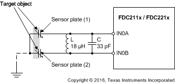 FDC2112-Q1 FDC2114-Q1 FDC2212-Q1 FDC2214-Q1 fdc_diagram_dual_sensor_plate_snoscz5.gif