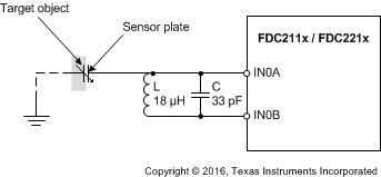 FDC2112-Q1 FDC2114-Q1 FDC2212-Q1 FDC2214-Q1 fdc_diagram_single_sensor_plate_snoscz5.gif