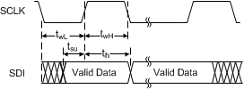 LDC1101 write_timing_diagram_snosd01.gif