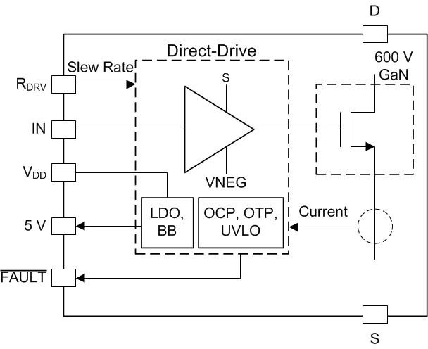 LMG3410R070 LMG3411R070 LMG3410R070-simplified-block-diagram-SNOSD10.gif