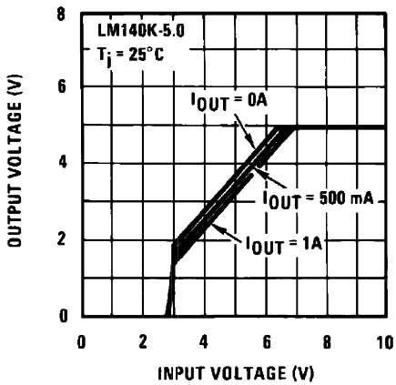 LM340-MIL lm340-mil-vout-vs-vin-5v-vout-graph.png