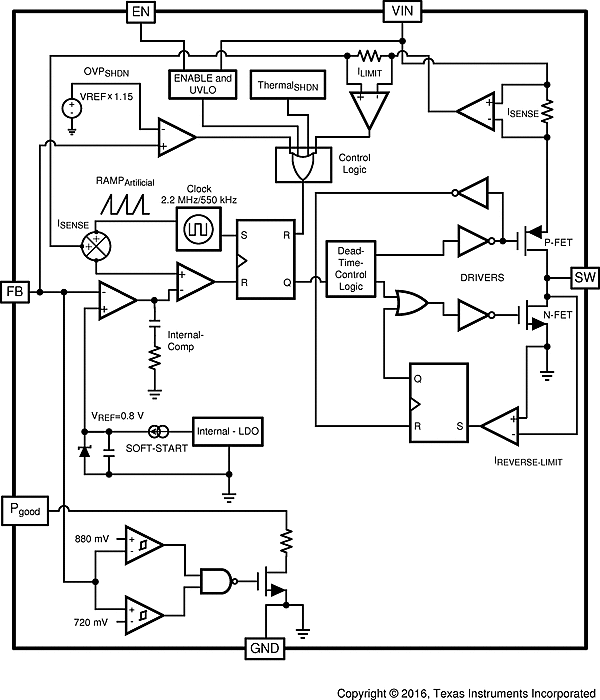 LM26420 LM26420_Simplified_Block_Diagram_for_DCDC_Converter.gif