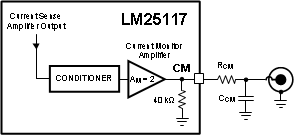 LM25117 LM25117-Q1 30155080.gif