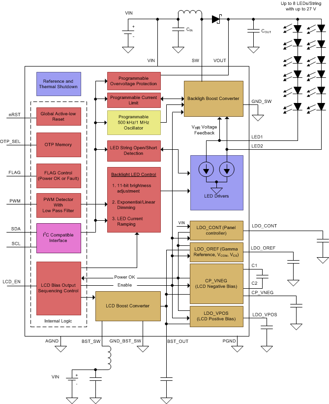 LM3631_Block_Diagram.gif