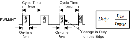LP8557 LP85571 PWM_input_duty_cycle.gif