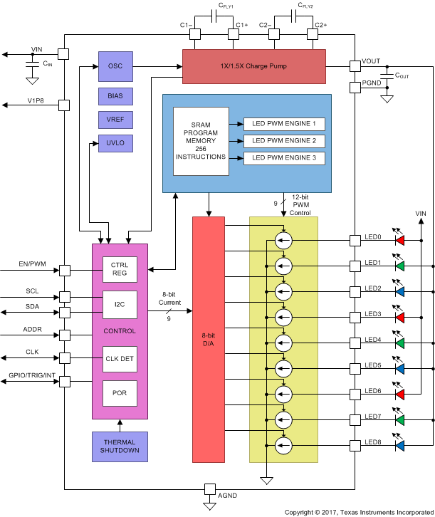 LP5569 block_diagram_snvsap8.gif