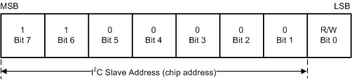 LP87561-Q1 LP87562-Q1 LP87563-Q1 LP87564-Q1 LP87565-Q1 Chip_Address.gif
