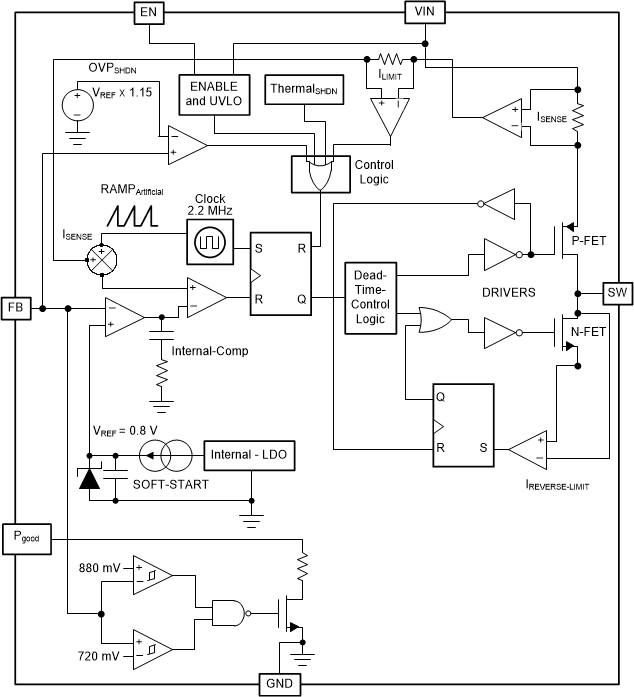 LM26420-Q1 LM26420_Simplified_Block_Diagram_for_DCDC_Converter.gif