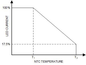 LP8867-Q1 LP8869-Q1 cht-05-NTC-curve.gif