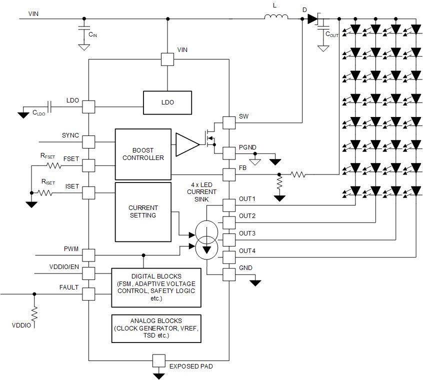 LP8867C-Q1 LP8869C-Q1 fb-01-1-block_diagram.gif