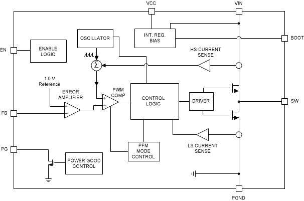 LMR36510 LMR365X0-block-diagram.gif