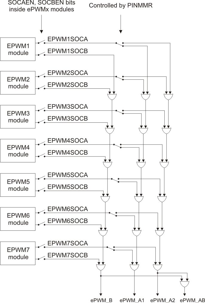 RM46L440 RM46L840 ADC_trigger_from_eTPWM_spns185.gif