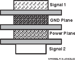 TDA2EG SPRS906_PCB_USB20_02.gif