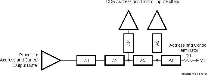 TDA2EG-17 SPRS906_PCB_DDR3_13.gif