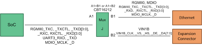 spruif1_mux_diagram_for_rgmii0_vin1.gif