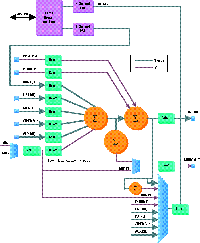 TMS320AD91 block diagram
