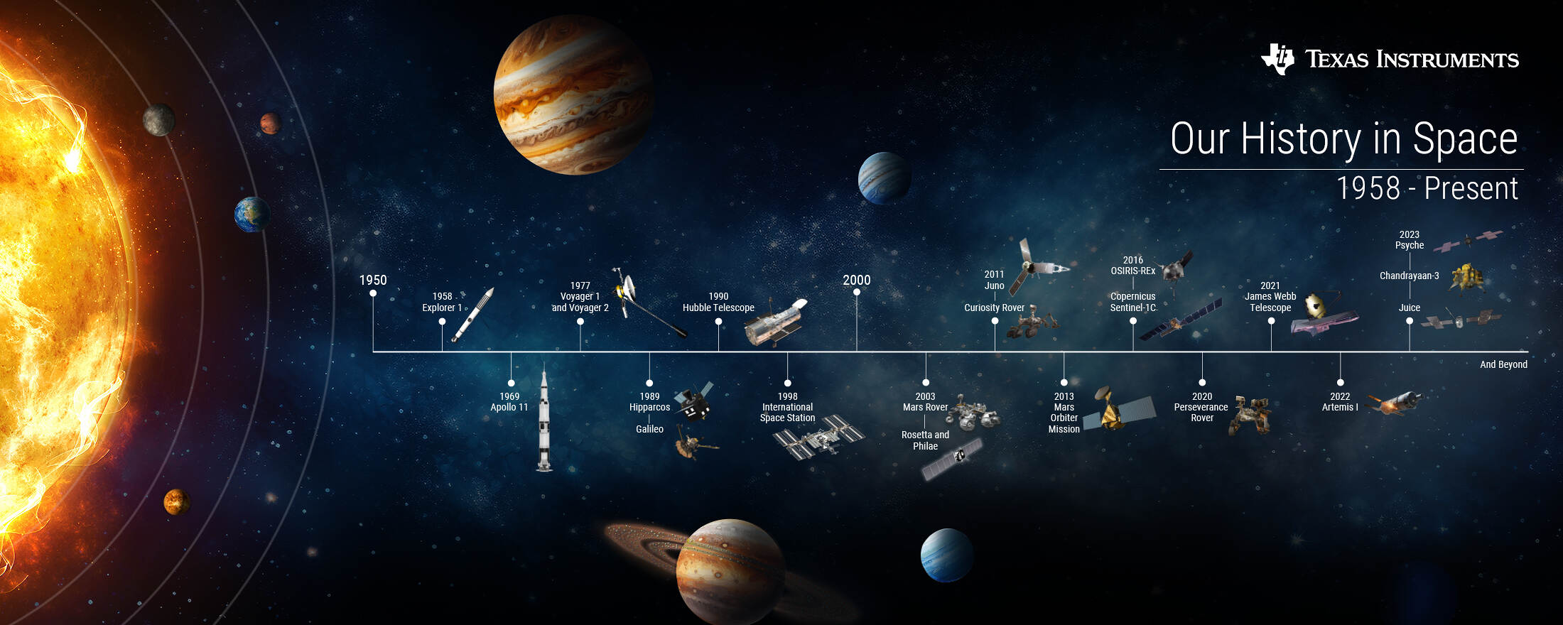 Our history in space timeline